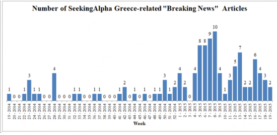 Греческий дефолт: нескончаемая история
