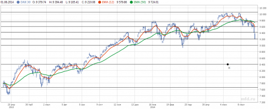 Дайджест инвестора (Обзор трендов на фондовых рынках 28.07.14-01.08.14г.)