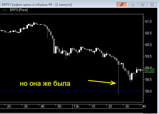 Нефть стоп торги