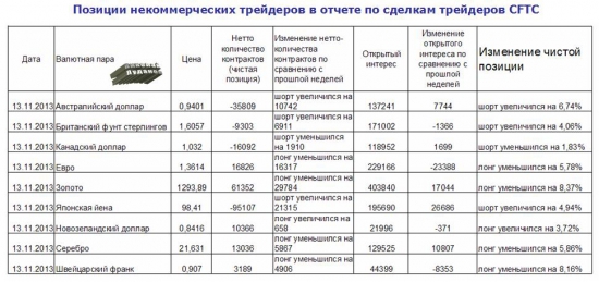 Недельный обзор валютного рынка от Николая Луданова
