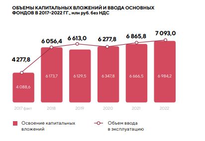 МрскВолги