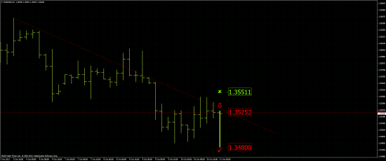 EUR/USD: Short 1.3525