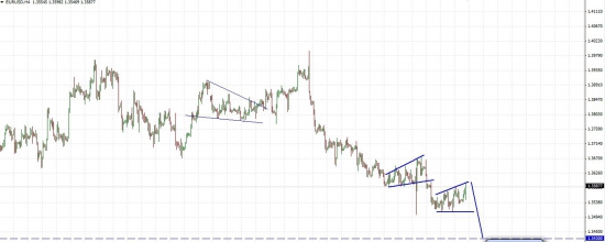 EURO/USD ! А МОЖЕТ БЫТЬ  ВСЕ-ТАКИ В SELL ?