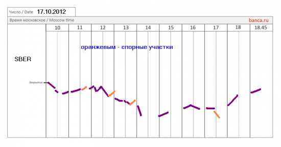 Все сценарии banca.ru на 17.10.2012