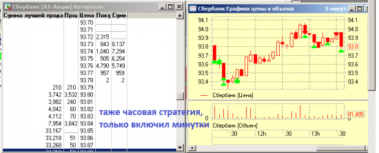 Сбер: торгуем стратегии banca.ru (обновлено)