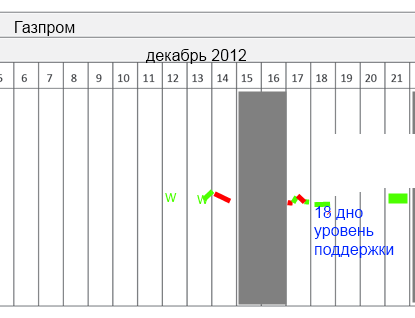 Отработали "конец" света (добавил ГП)