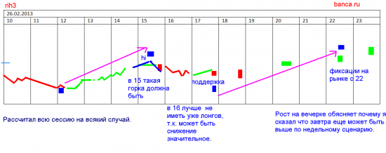 RIH3: cигналы?