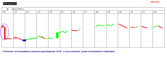 rih3: стратегия на сегодня 6.03