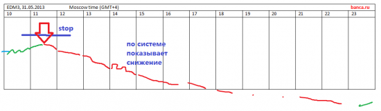 свежие сценарии