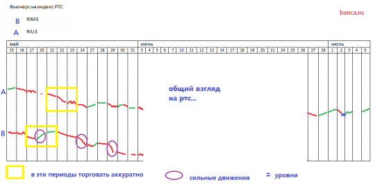 РТС за май и начало июля 2013 ...  (против лунных и всяких других систем) + правильный график по ри