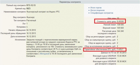 ЛЧИ 2013: не опускать крылья! +12% за один день торгов