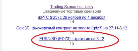 π EUR/USD (edz3) нарисовался вход (метро)