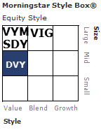 Сравнение лучших дивидендных ETF: DVY, SDY, VIG, VYM