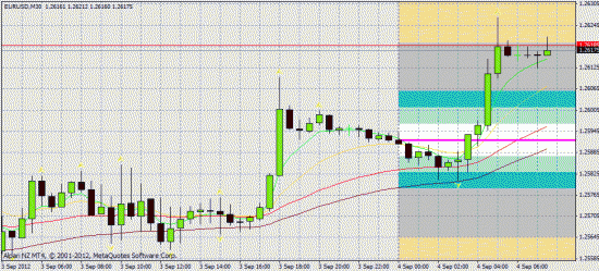 EUR/USD 04.09.2012