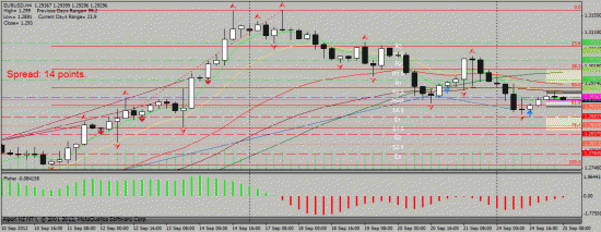 EUR/USD 25.09.2012 intraday "больше шансов вниз!"