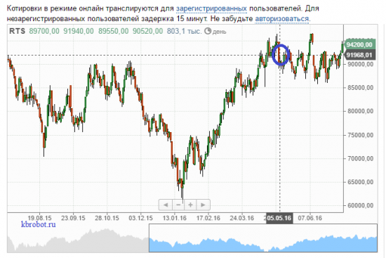 Александр Христианин. Кто он такой?