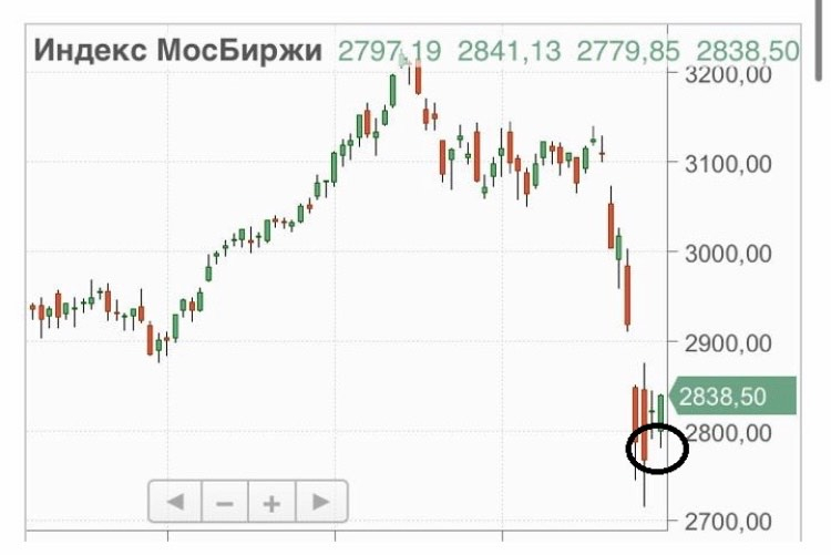 Рубль на доллар сегодня московская биржа. Доллар биржа. Доллар на Московской бирже. Курс доллара ММВБ. Курс доллара на сегодня на бирже.
