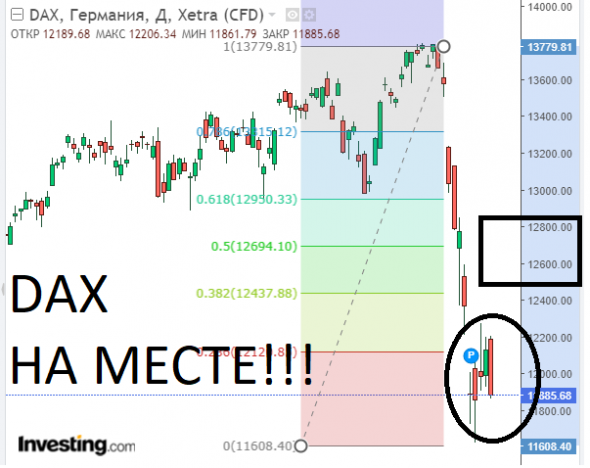 Паника на бирже MOEX продолжается.