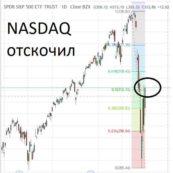Паника на бирже MOEX продолжается.