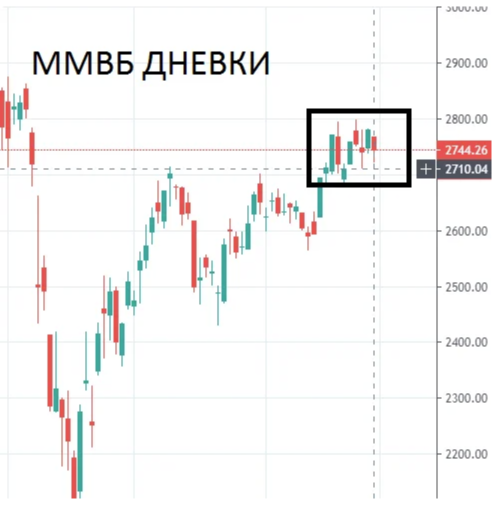 Тиньков, Банки, Коронавирус. Что делаем дальше на Московской бирже?