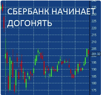 Тиньков, Банки, Коронавирус. Что делаем дальше на Московской бирже?