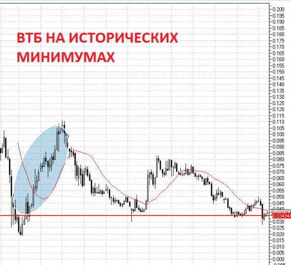 Подготовка трейдеров к открытию рынка на Московской бирже