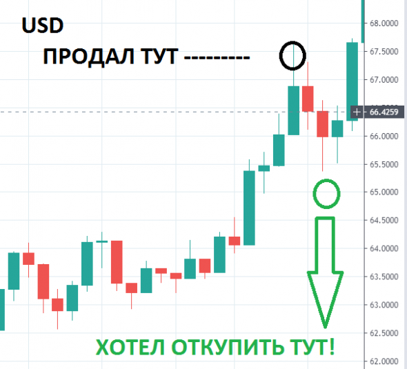 Коррекция - это новые возможности! Где взять 100% в 2020 году