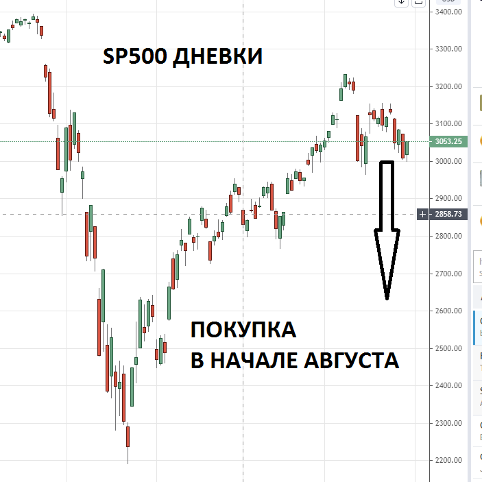 Московская биржа курс доллара к рублю сейчас. Графики акций. График акций. График курса акций. Графики котировок акций.