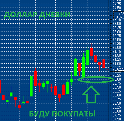 Что ожидает Газпром на Московской бирже. Прогноз курса доллара. Выкуп Мечела.