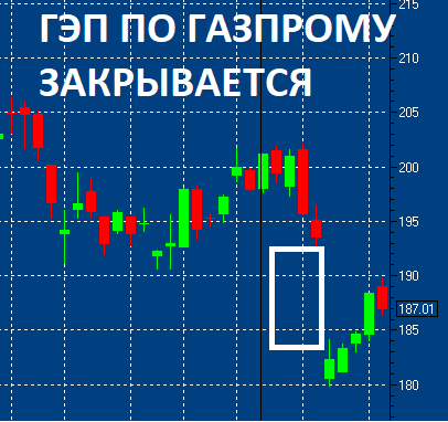 Санкции и риски Газпрома. Дефицит нефти. Опасения инвесторов Газпрома.