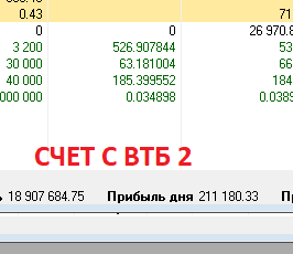 500 000 на акциях ВТБ за один день. Баффет покупает банки. Что ждет ВТБ? Санкции против Газпрома