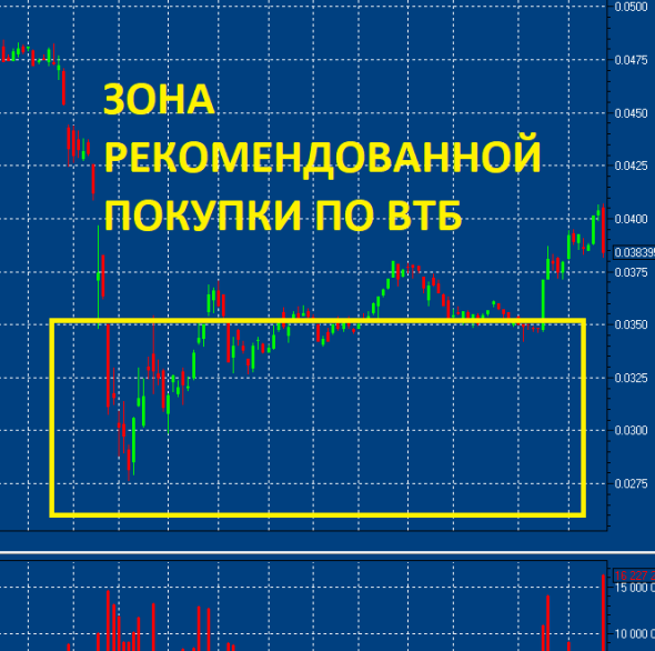 Обвал рубля. Что будет с курсом доллара? Рост акций ВТБ