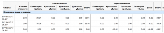 О компьютерной модели и торговле на фондовом рынке