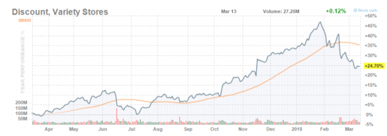 S&P500 (и другие) выдохнул и снова набирает полную грудь воздуха. Плюс напомню о рознице 2017.