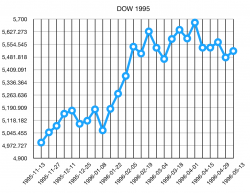ShutDown и что было потом в 1986 1990 1995 2013.