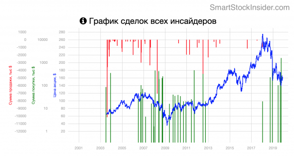СмартСтокИнсайдер. Акция выбора FedEx +15%. Санкт-Петербургская биржа.