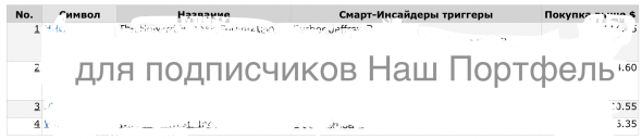 В СМИ тишина, можно на короткой дистанции зайти в лонг. Софт- СмартСтокИнсайдер