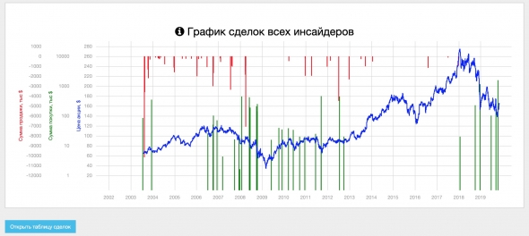 Как найти компании для трейдинга по стратегии Смарт-Инсайдеры с помощью программы.