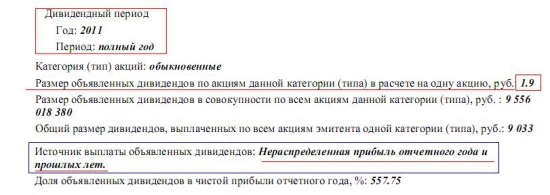 Разбор компании ОАО "НГК "Славнефть"