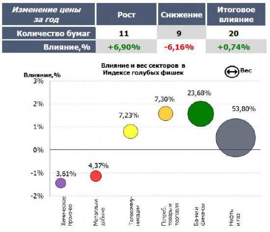 Итоги рынков Группы Московской Биржи за 2013 год
