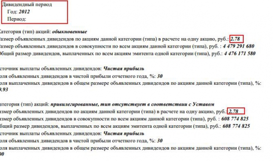 ОАО «Нижнекамскнефтехим» годовая бухгалтерская отчетность