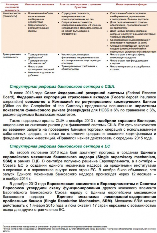 ОБЗОР ТЕКУЩИХ МЕР МАКРОПРУДЕНЦИАЛЬНОЙ  ПОЛИТИКИ