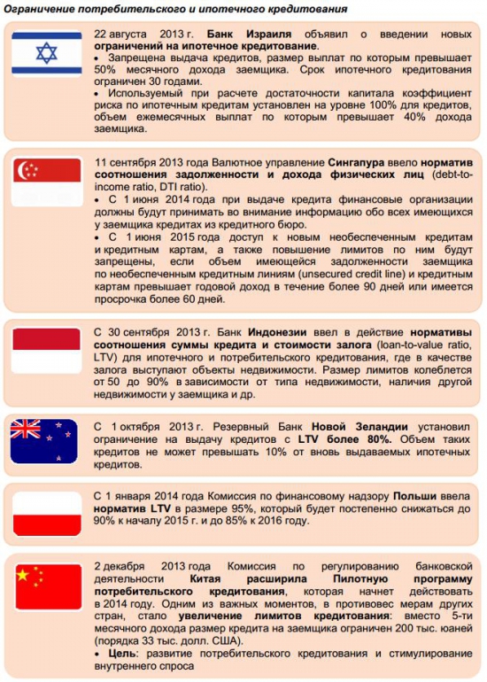 ОБЗОР ТЕКУЩИХ МЕР МАКРОПРУДЕНЦИАЛЬНОЙ  ПОЛИТИКИ