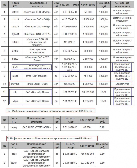 Краткая информация о системе RTS Board  за период 01.03.2014-31.03.2014