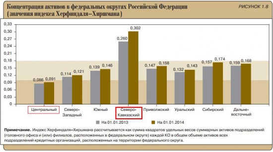 Состояние банковского сектора РФ (в диаграммах)