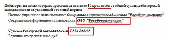 Оборонка: Разбор компании ОАО "ДНПП"