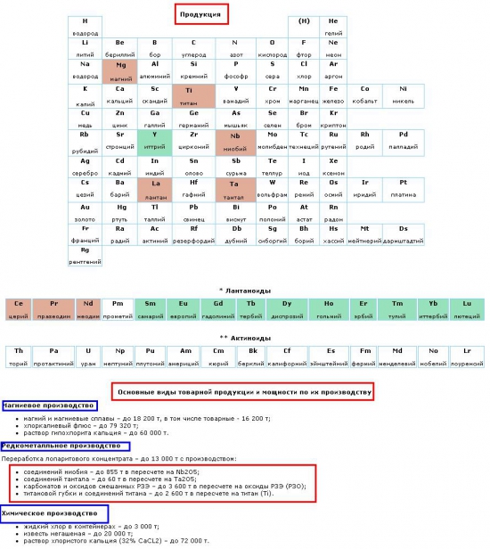 Магниевый Монополист ОАО "Соликамский магниевый завод" (СМЗ). Анализ отрасли