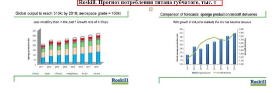 Магниевый Монополист ОАО "Соликамский магниевый завод" (СМЗ). Анализ отрасли