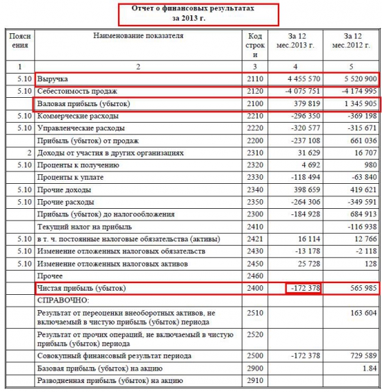 Магниевый Монополист ОАО "Соликамский магниевый завод" (СМЗ). Анализ отрасли