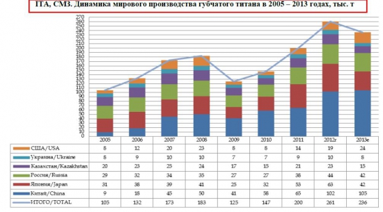 Магниевый Монополист ОАО "Соликамский магниевый завод" (СМЗ). Анализ отрасли